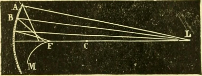 An illustration from Elementary treatise on physics experimental and applied for the use of colleges and schools, 1890, leaf 528