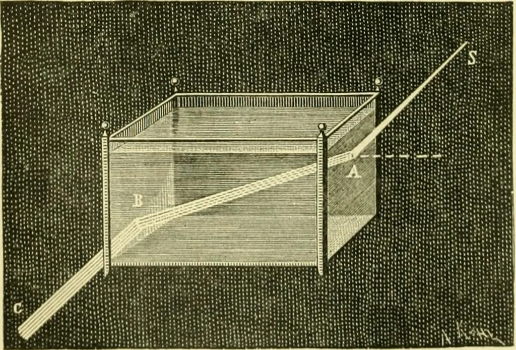 An illustration from Elementary treatise on physics experimental and applied for the use of colleges and schools, 1890, leaf 530