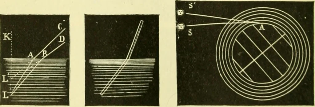 An illustration from Elementary treatise on physics experimental and applied for the use of colleges and schools, 1890, leaf 532