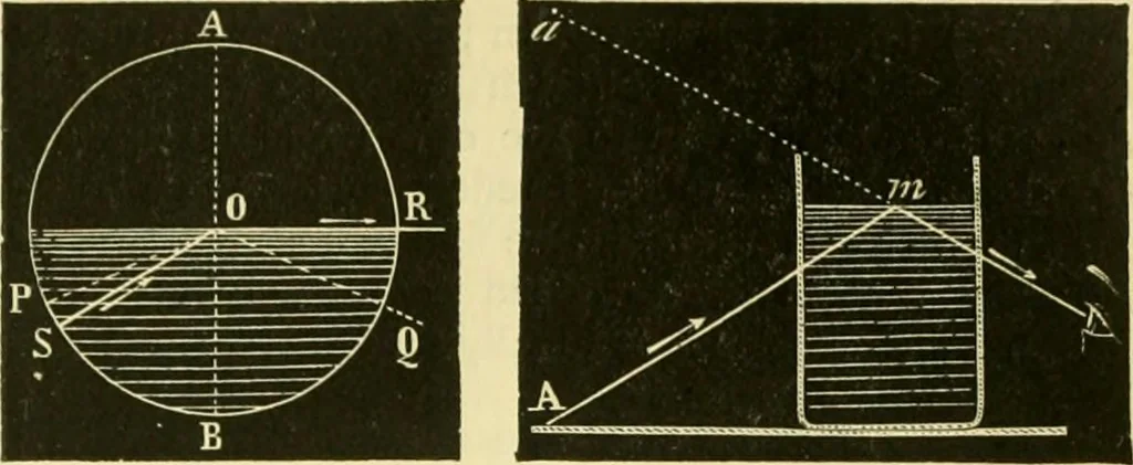 An illustration from Elementary treatise on physics experimental and applied for the use of colleges and schools, 1890, leaf 533