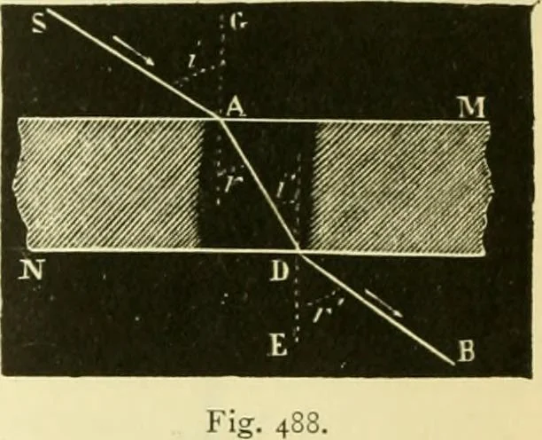 An illustration from Elementary treatise on physics experimental and applied for the use of colleges and schools, 1890, leaf 535
