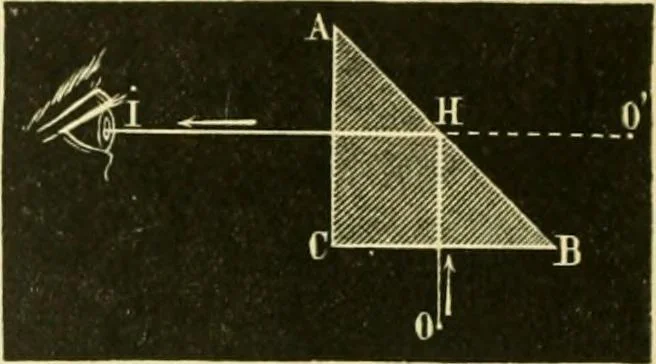 An illustration from Elementary treatise on physics experimental and applied for the use of colleges and schools, 1890, leaf 537
