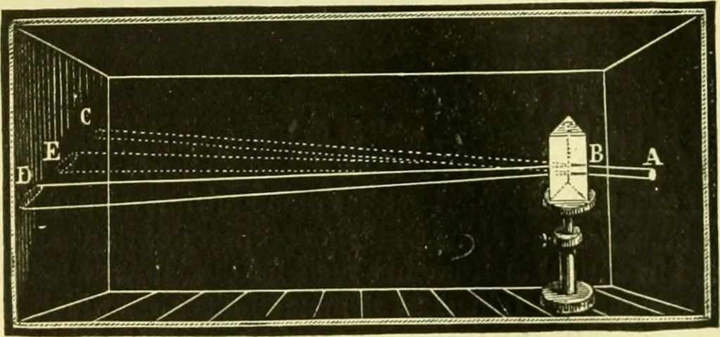 An illustration from Elementary treatise on physics experimental and applied for the use of colleges and schools, 1890, leaf 538