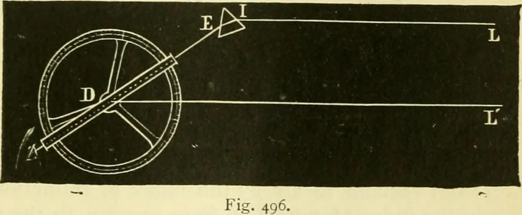 An illustration from Elementary treatise on physics experimental and applied for the use of colleges and schools, 1890, leaf 539