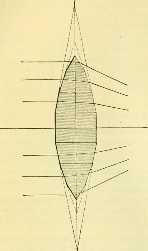 An illustration from Elementary treatise on physics experimental and applied for the use of colleges and schools, 1890, leaf 542