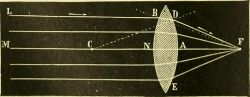 An illustration from Elementary treatise on physics experimental and applied for the use of colleges and schools, 1890, leaf 542
