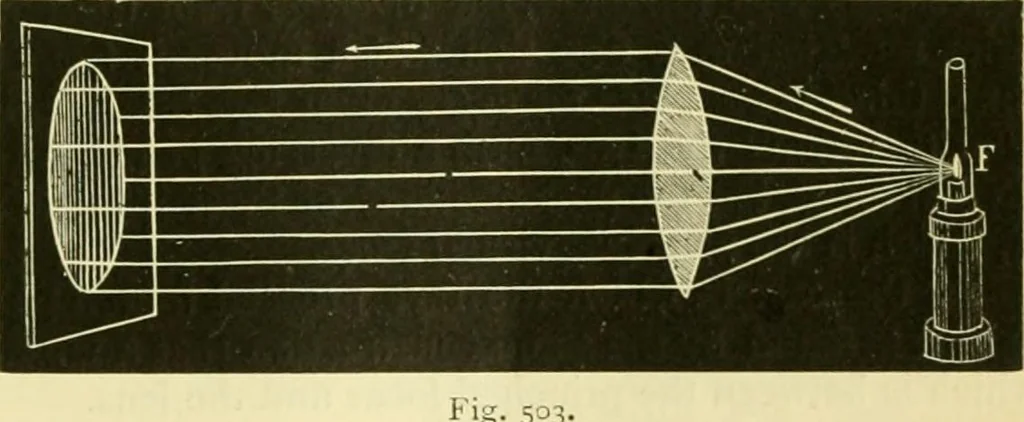 An illustration from Elementary treatise on physics experimental and applied for the use of colleges and schools, 1890, leaf 543