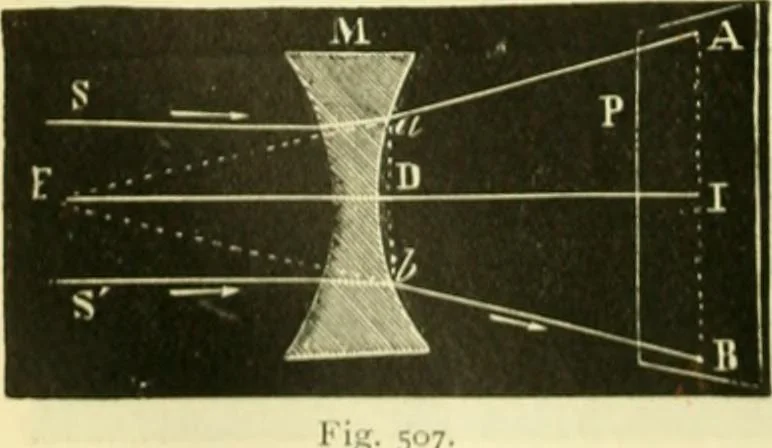 An illustration from Elementary treatise on physics experimental and applied for the use of colleges and schools, 1890, leaf 544
