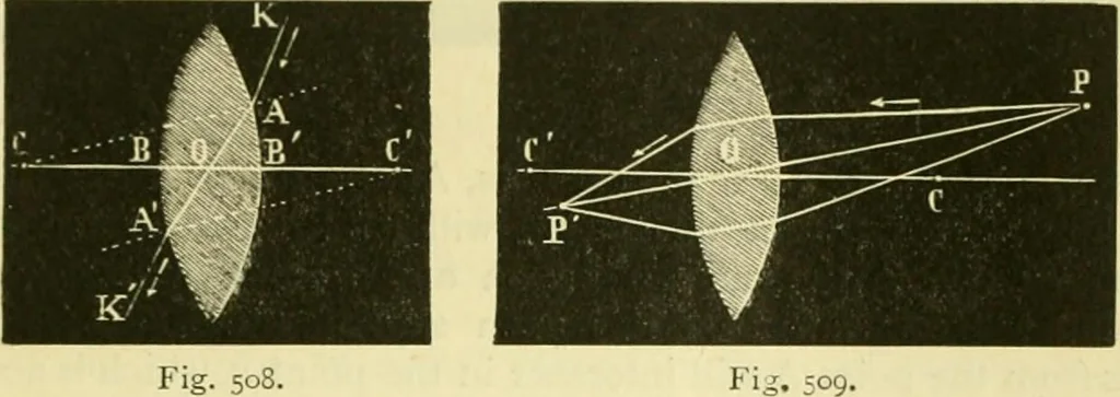 An illustration from Elementary treatise on physics experimental and applied for the use of colleges and schools, 1890, leaf 545