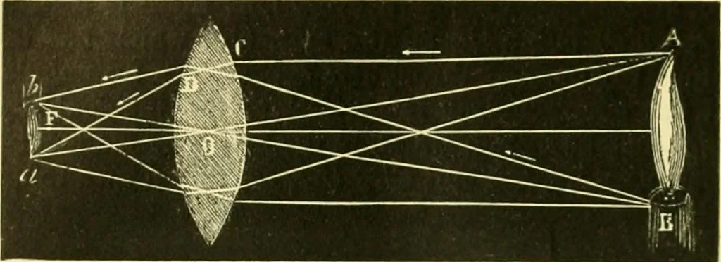 An illustration from Elementary treatise on physics experimental and applied for the use of colleges and schools, 1890, leaf 546