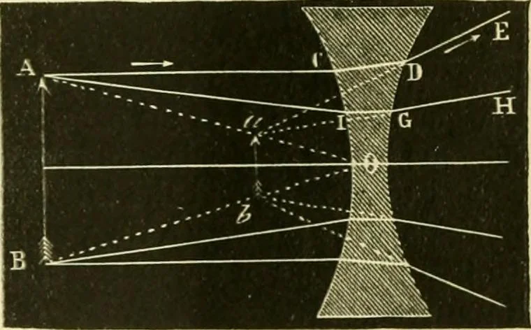 An illustration from Elementary treatise on physics experimental and applied for the use of colleges and schools, 1890, leaf 547