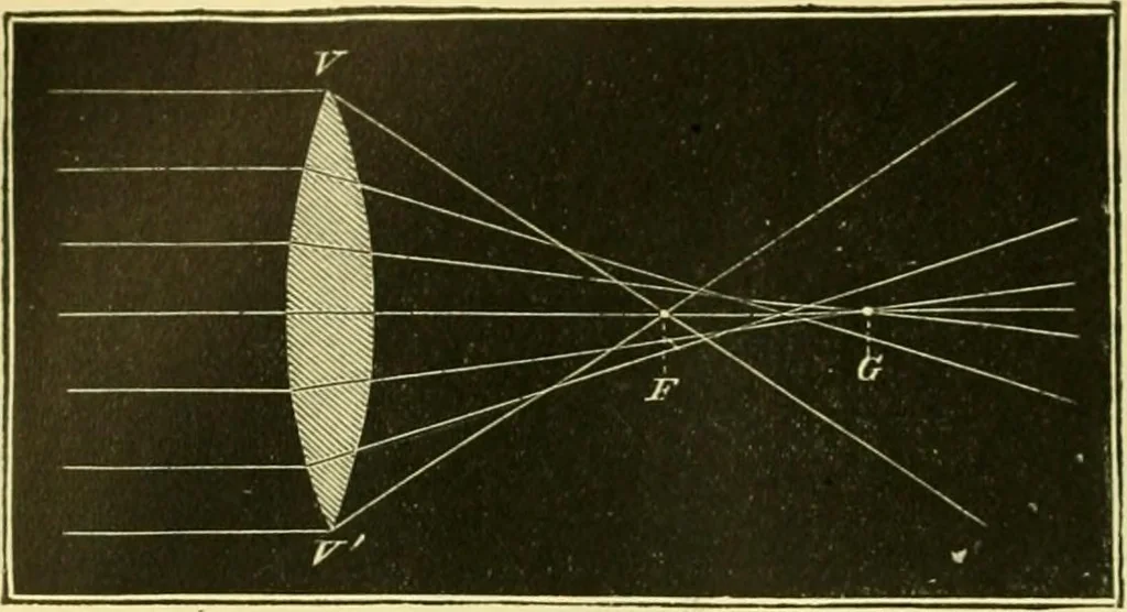 An illustration from Elementary treatise on physics experimental and applied for the use of colleges and schools, 1890, leaf 548