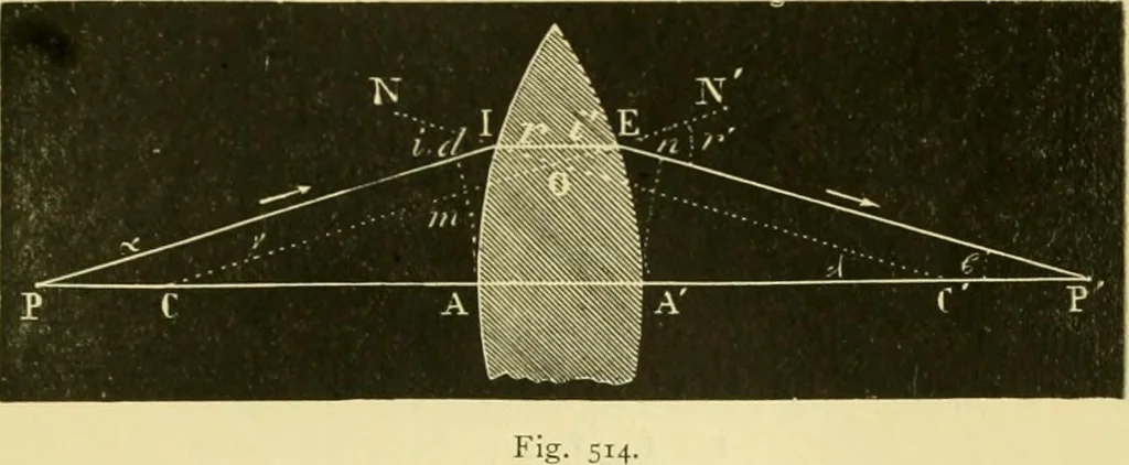 An illustration from Elementary treatise on physics experimental and applied for the use of colleges and schools, 1890, leaf 549