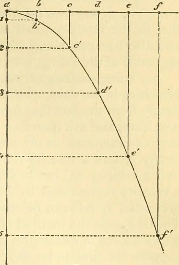 An illustration from Elementary treatise on physics experimental and applied for the use of colleges and schools, 1890, leaf 55
