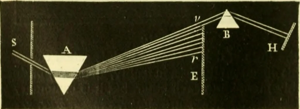 An illustration from Elementary treatise on physics experimental and applied for the use of colleges and schools, 1890, leaf 554