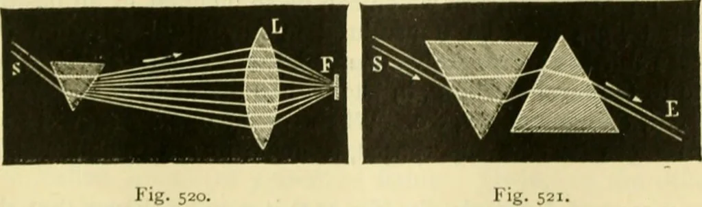 An illustration from Elementary treatise on physics experimental and applied for the use of colleges and schools, 1890, leaf 555