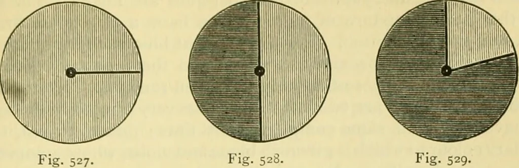 An illustration from Elementary treatise on physics experimental and applied for the use of colleges and schools, 1890, leaf 559