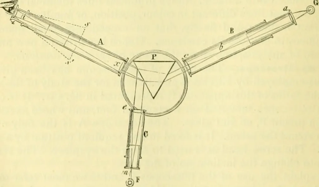 An illustration from Elementary treatise on physics experimental and applied for the use of colleges and schools, 1890, leaf 564