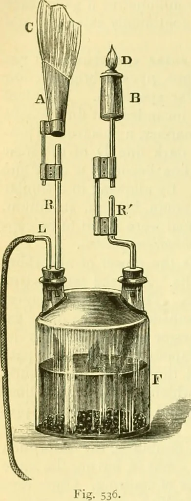 An illustration from Elementary treatise on physics experimental and applied for the use of colleges and schools, 1890, leaf 570