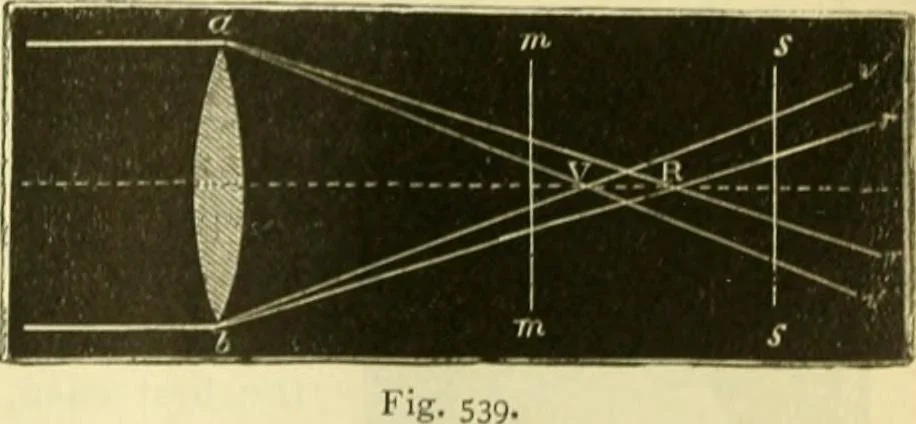 An illustration from Elementary treatise on physics experimental and applied for the use of colleges and schools, 1890, leaf 575