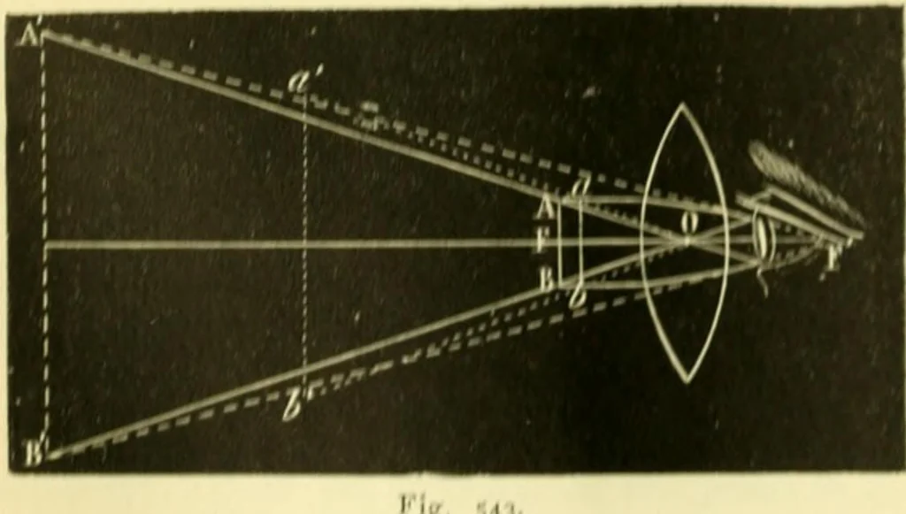 An illustration from Elementary treatise on physics experimental and applied for the use of colleges and schools, 1890, leaf 578