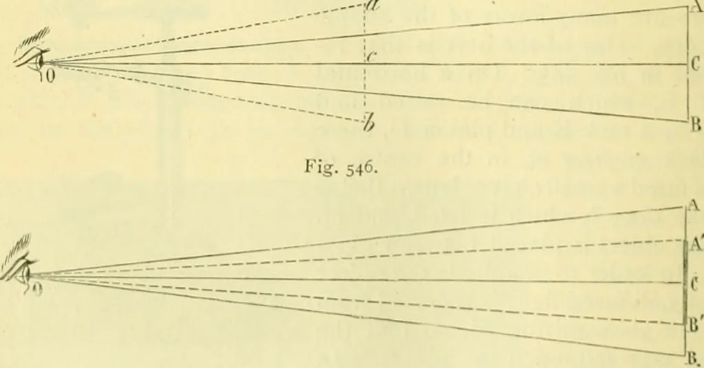 An illustration from Elementary treatise on physics experimental and applied for the use of colleges and schools, 1890, leaf 580