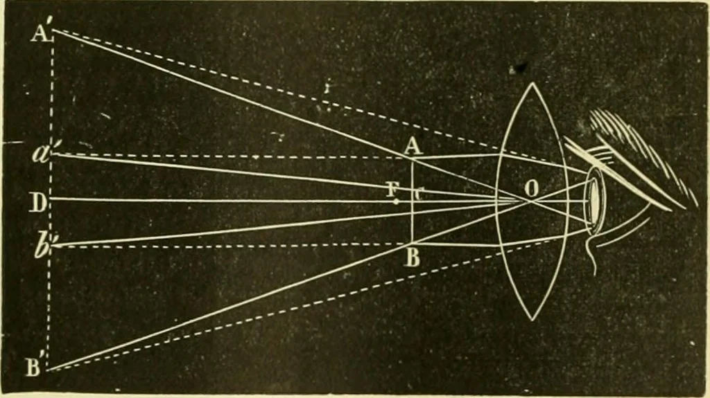 An illustration from Elementary treatise on physics experimental and applied for the use of colleges and schools, 1890, leaf 581