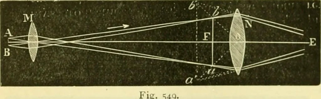 An illustration from Elementary treatise on physics experimental and applied for the use of colleges and schools, 1890, leaf 582