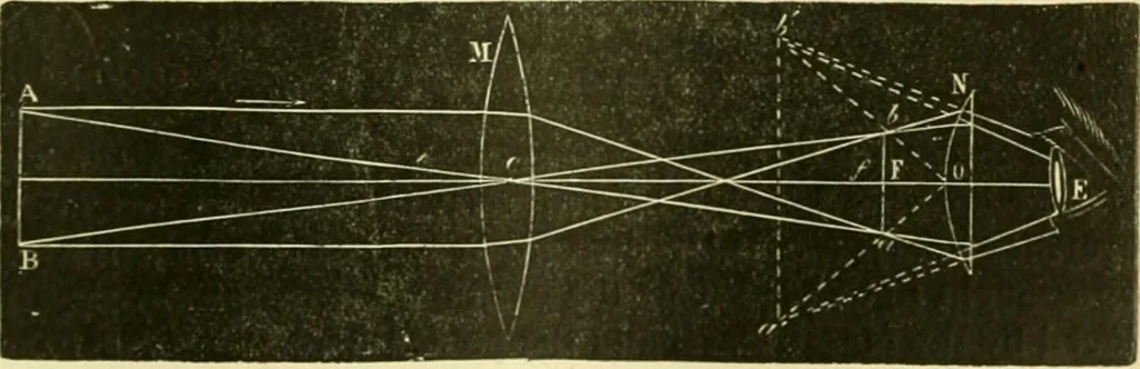 An illustration from Elementary treatise on physics experimental and applied for the use of colleges and schools, 1890, leaf 587