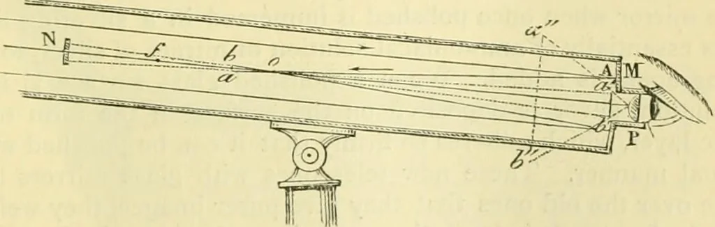 An illustration from Elementary treatise on physics experimental and applied for the use of colleges and schools, 1890, leaf 591