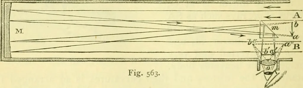 An illustration from Elementary treatise on physics experimental and applied for the use of colleges and schools, 1890, leaf 592