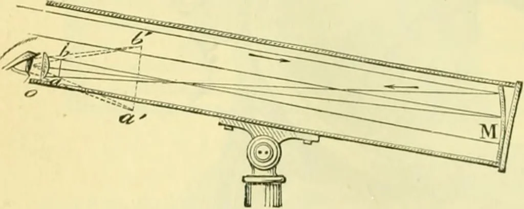 An illustration from Elementary treatise on physics experimental and applied for the use of colleges and schools, 1890, leaf 594
