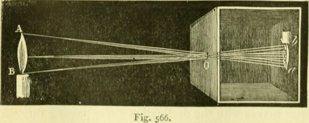 An illustration from Elementary treatise on physics experimental and applied for the use of colleges and schools, 1890, leaf 594