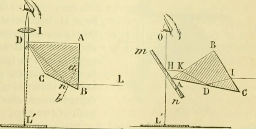An illustration from Elementary treatise on physics experimental and applied for the use of colleges and schools, 1890, leaf 595