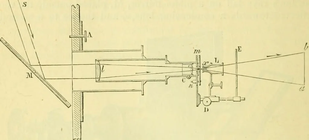 An illustration from Elementary treatise on physics experimental and applied for the use of colleges and schools, 1890, leaf 598
