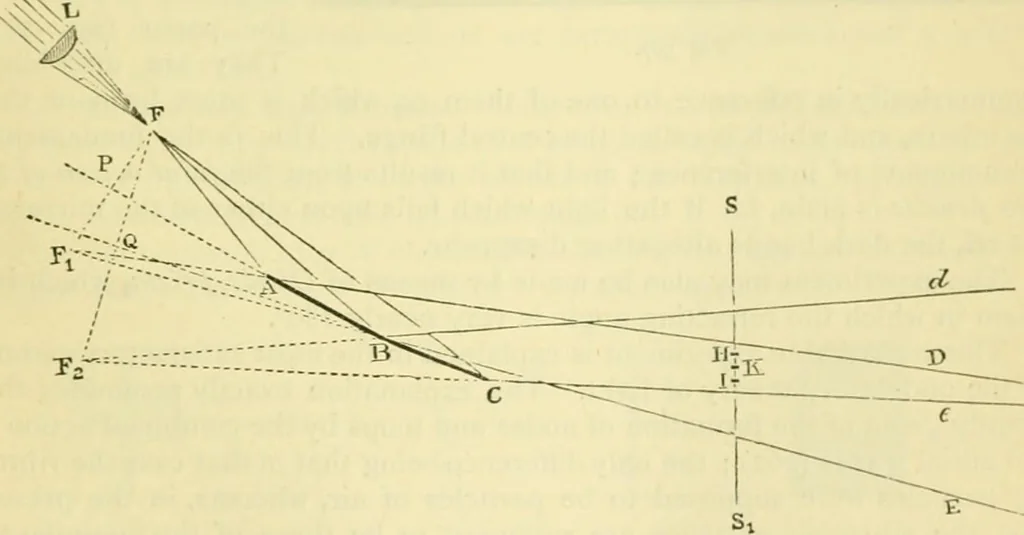 An illustration from Elementary treatise on physics experimental and applied for the use of colleges and schools, 1890, leaf 635
