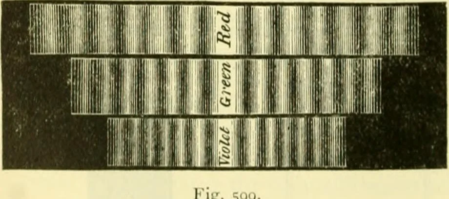 An illustration from Elementary treatise on physics experimental and applied for the use of colleges and schools, 1890, leaf 638
