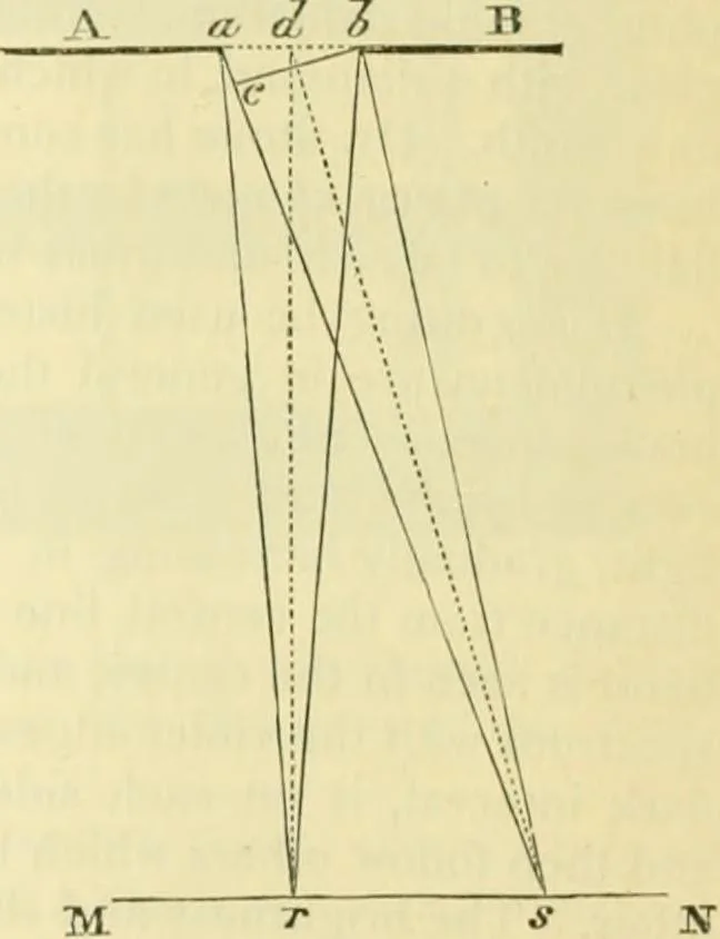 An illustration from Elementary treatise on physics experimental and applied for the use of colleges and schools, 1890, leaf 639