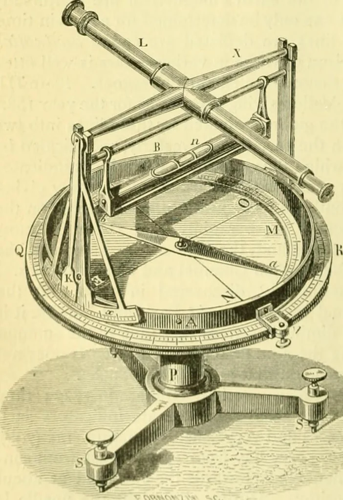 An illustration from Elementary treatise on physics experimental and applied for the use of colleges and schools, 1890, leaf 682
