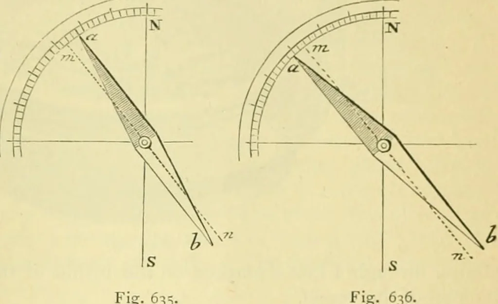 An illustration from Elementary treatise on physics experimental and applied for the use of colleges and schools, 1890, leaf 683