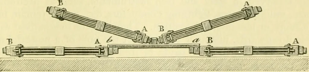 An illustration from Elementary treatise on physics experimental and applied for the use of colleges and schools, 1890, leaf 703