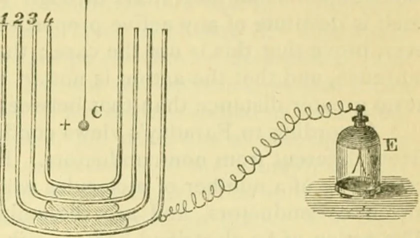 An illustration from Elementary treatise on physics experimental and applied for the use of colleges and schools, 1890, leaf 739