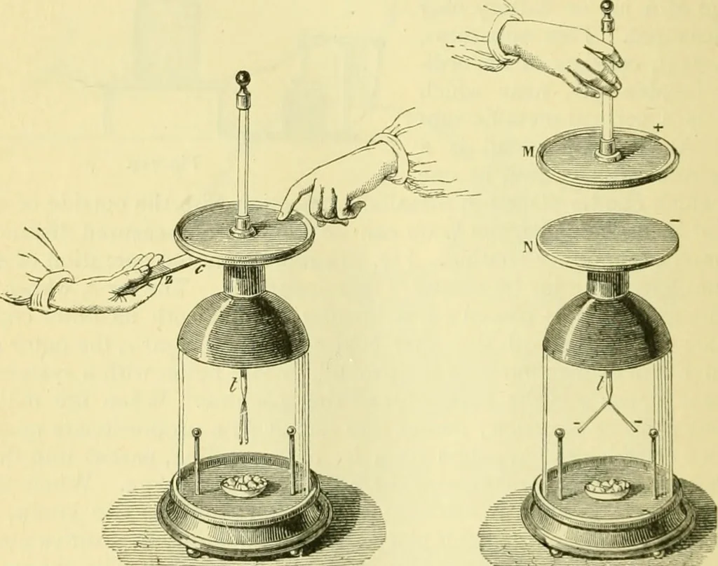 An illustration from Elementary treatise on physics experimental and applied for the use of colleges and schools, 1890, leaf 774