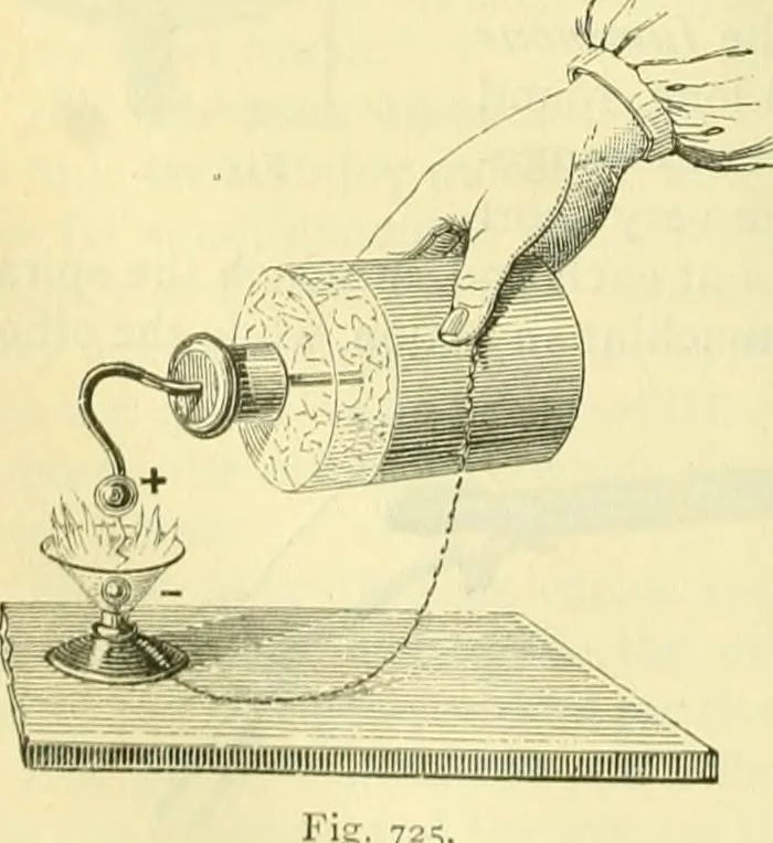 An illustration from Elementary treatise on physics experimental and applied for the use of colleges and schools, 1890, leaf 784
