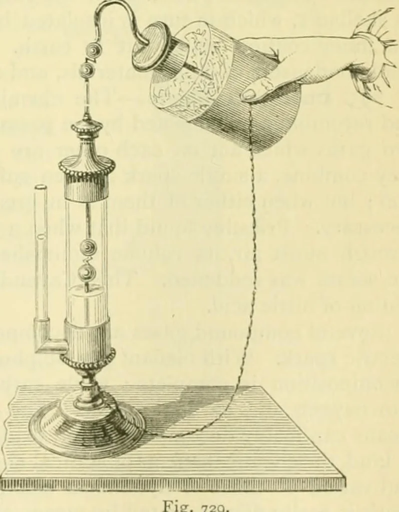 An illustration from Elementary treatise on physics experimental and applied for the use of colleges and schools, 1890, leaf 787