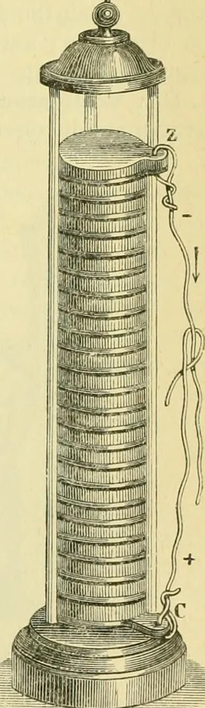 An illustration from Elementary treatise on physics experimental and applied for the use of colleges and schools, 1890, leaf 803
