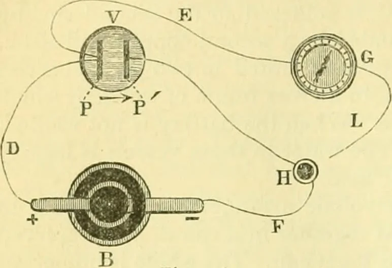 An illustration from Elementary treatise on physics experimental and applied for the use of colleges and schools, 1890, leaf 806