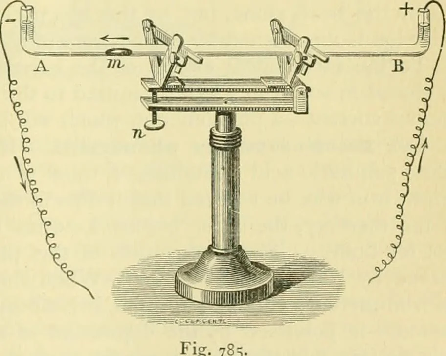 An illustration from Elementary treatise on physics experimental and applied for the use of colleges and schools, 1890, leaf 847