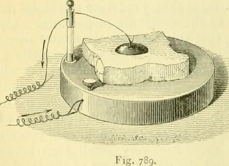 An illustration from Elementary treatise on physics experimental and applied for the use of colleges and schools, 1890, leaf 850