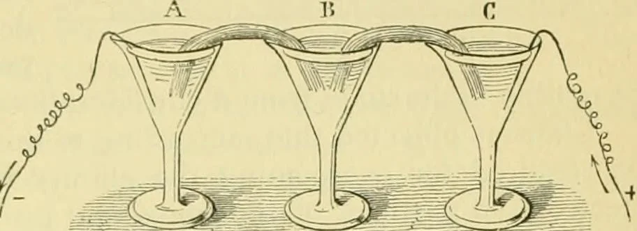 An illustration from Elementary treatise on physics experimental and applied for the use of colleges and schools, 1890, leaf 853